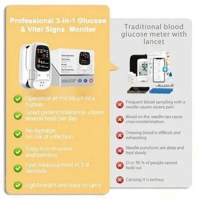 🔥Black Friday Sale🎁-Ringminds® Develops Newly Launched Non-Invasive Smart Glucose Meter 🔥made in the USA🔥